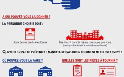 Vote par procuration