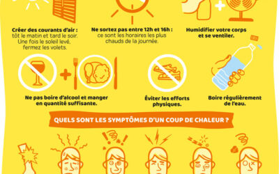 🌡️🔥 PROLONGATION FORTE CHALEUR 🔥